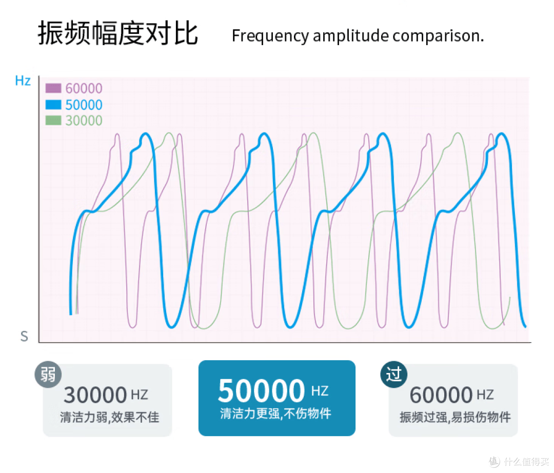 超声波清洗机哪个品牌比较好用?2025年超声波清洗机十大排名推荐