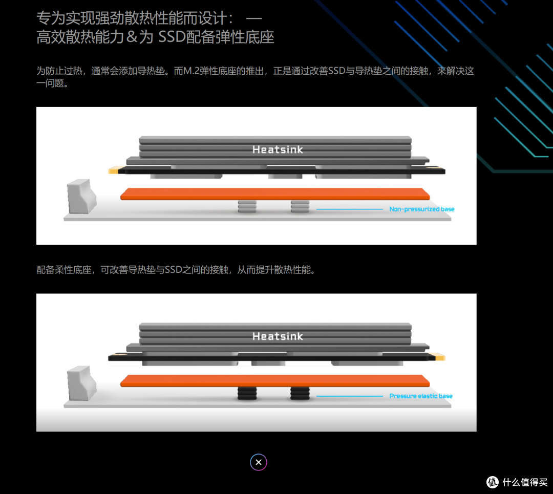 技嘉X870E电竞冰雕&超级冰雕:X3D Turbo 2.0加持,显著提升性能