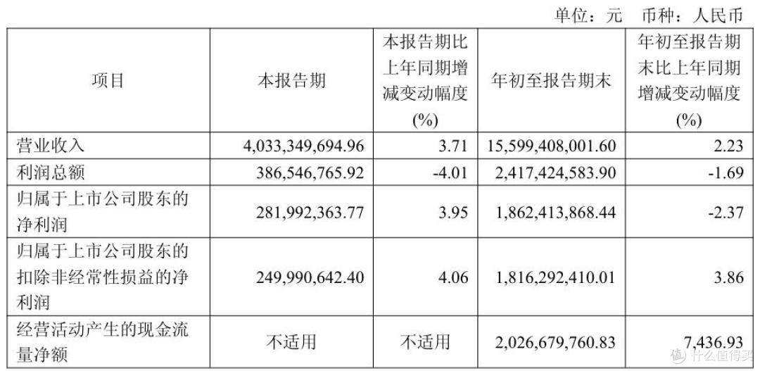 业绩增长乏力,品牌转型遇阻,“男装一哥”海澜之家陷发展困境?
