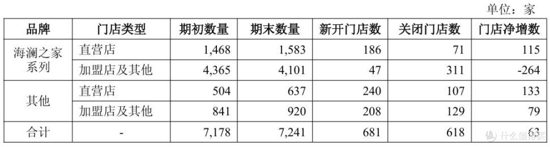 业绩增长乏力,品牌转型遇阻,“男装一哥”海澜之家陷发展困境?