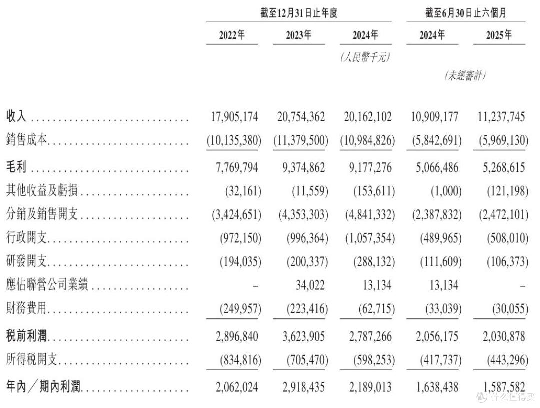 业绩增长乏力,品牌转型遇阻,“男装一哥”海澜之家陷发展困境?