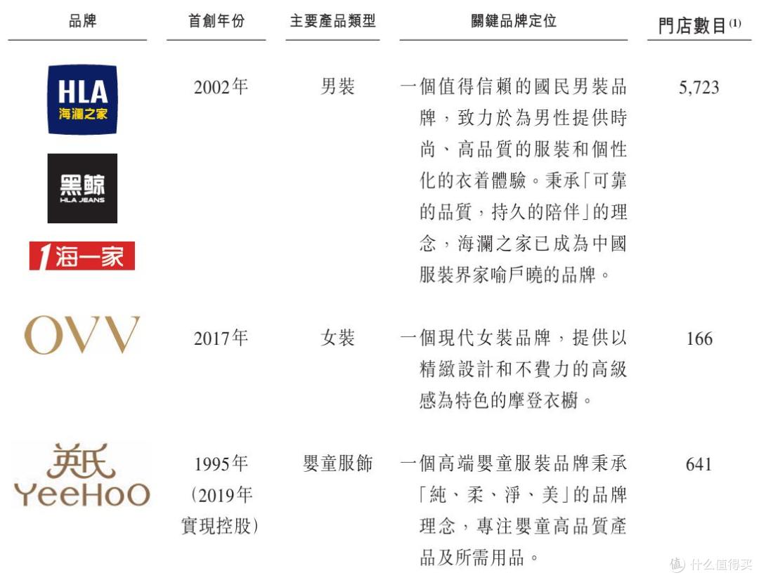 业绩增长乏力,品牌转型遇阻,“男装一哥”海澜之家陷发展困境?