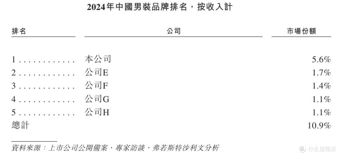 业绩增长乏力,品牌转型遇阻,“男装一哥”海澜之家陷发展困境?