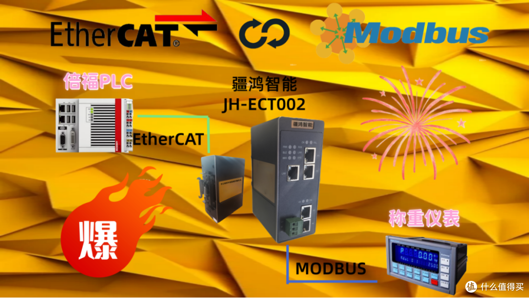 智能化升级：EtherCAT转MODBUS RTU网关在牛奶包装厂的创新应用