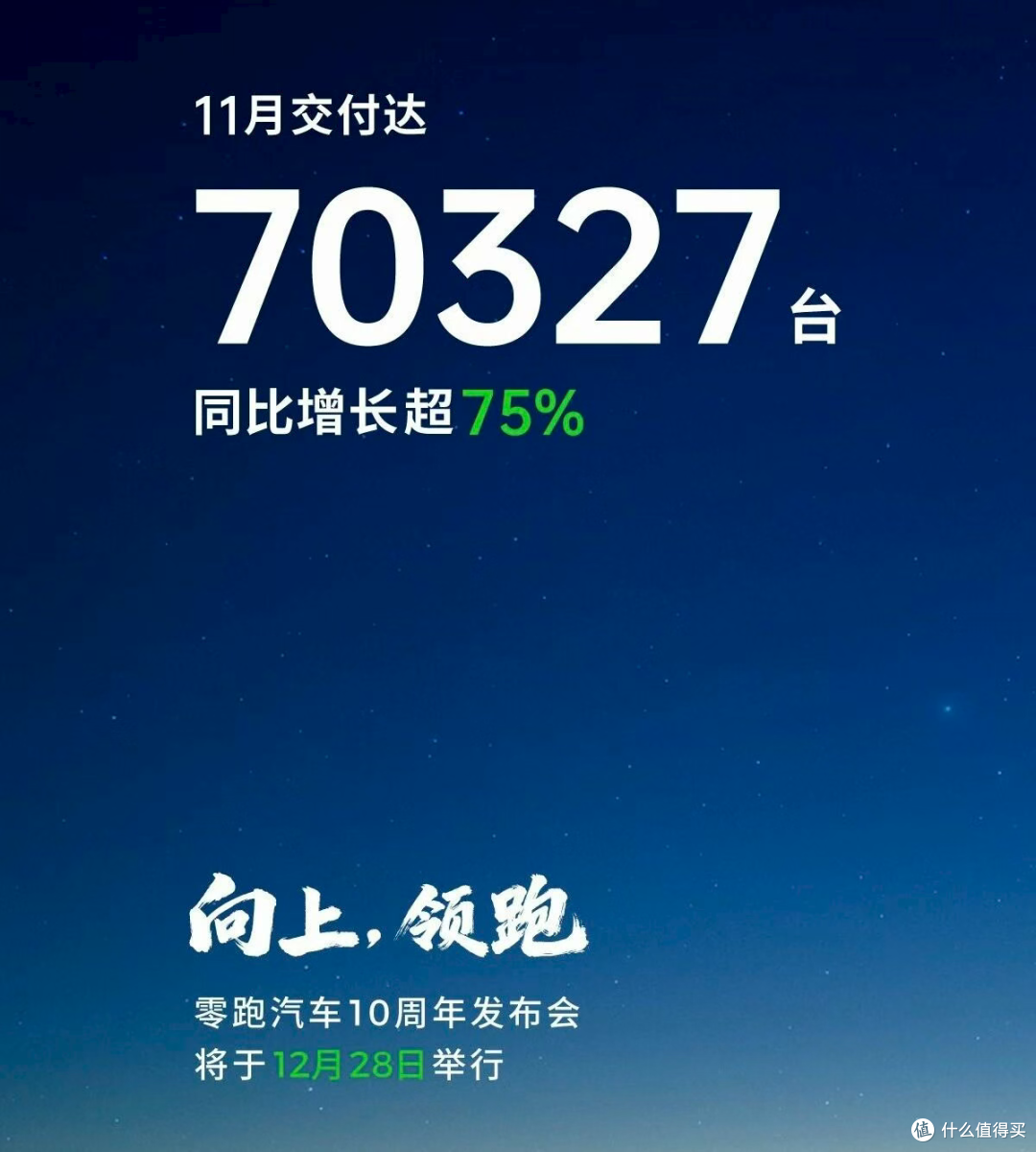 鸿蒙全系破8万、零跑7万,极石破1000台!小米4万,开卖现车