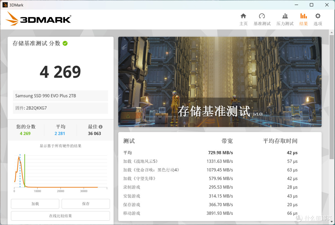 四通道无缓SSD巅峰战:致态TiPlus7100s Vs 三星990 EVO Plus