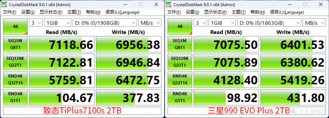 四通道无缓SSD巅峰战:致态TiPlus7100s Vs 三星990 EVO Plus