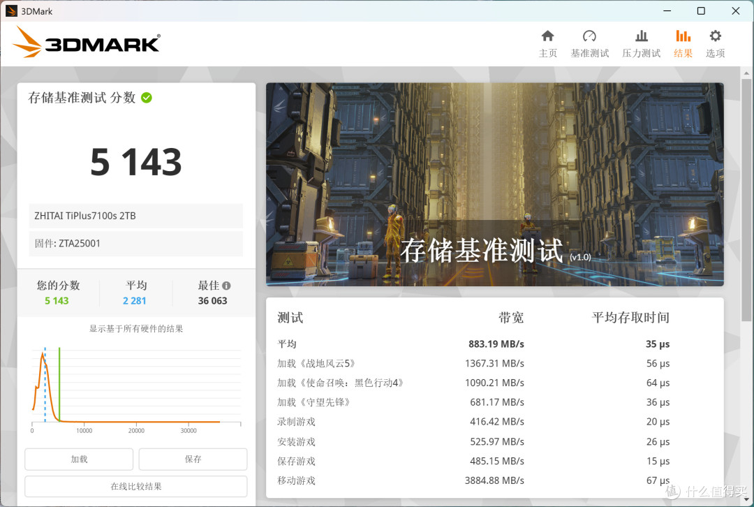 四通道无缓SSD巅峰战:致态TiPlus7100s Vs 三星990 EVO Plus