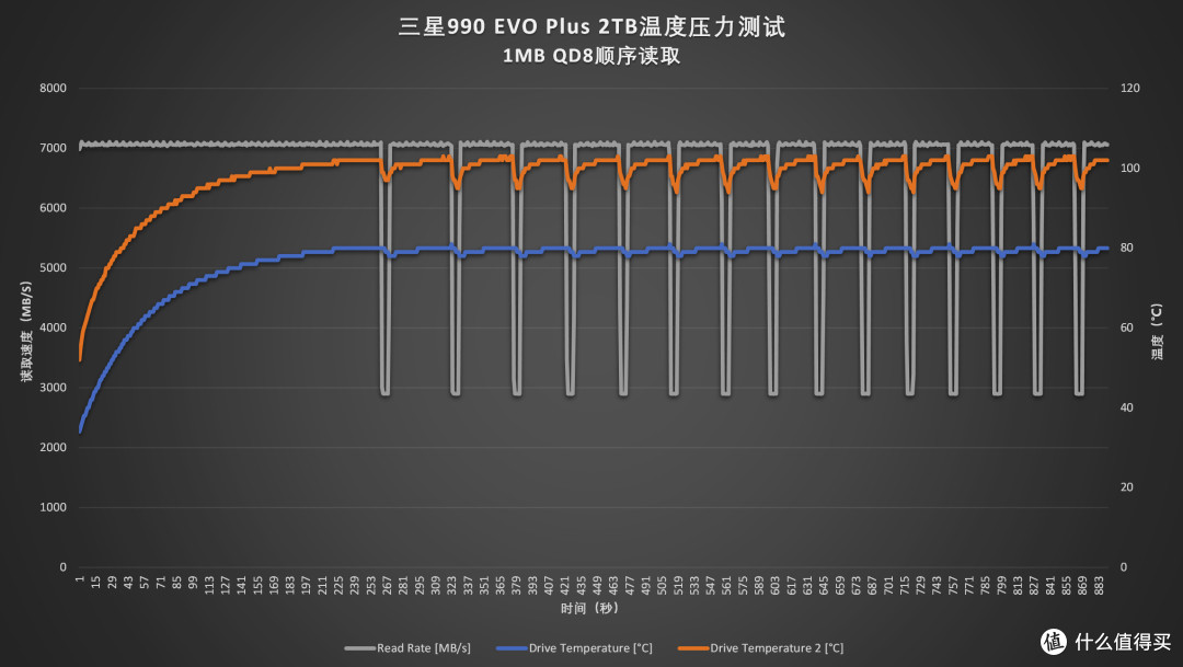 四通道无缓SSD巅峰战:致态TiPlus7100s Vs 三星990 EVO Plus