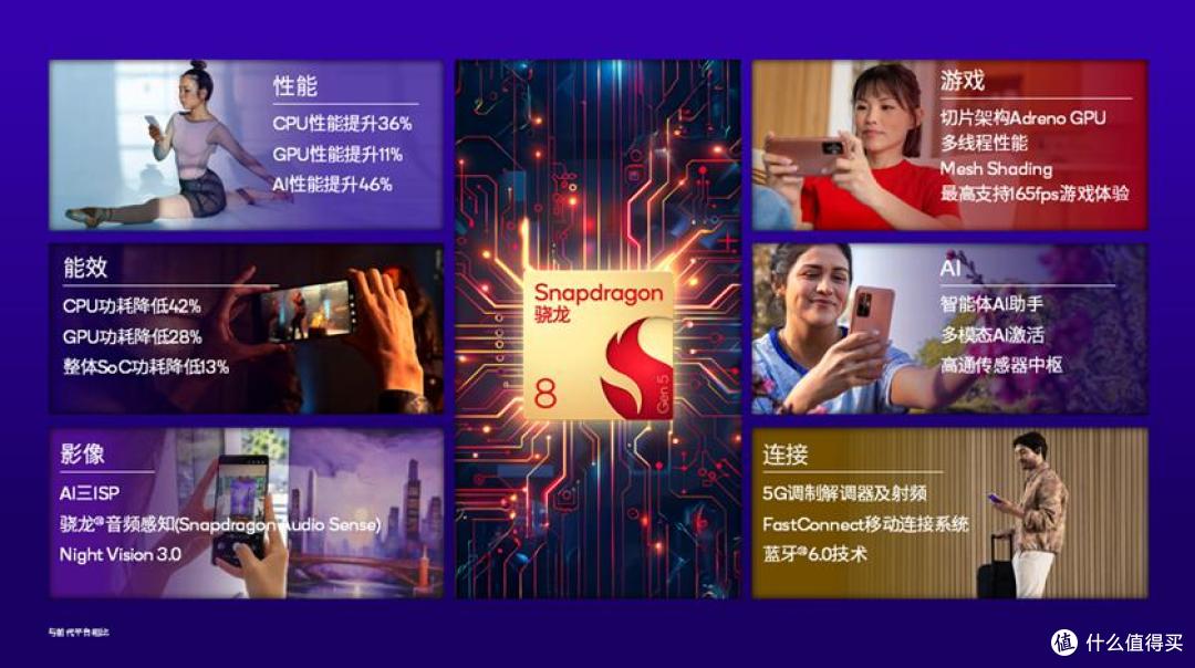 高通第五代骁龙8怎么样？会成为2026年旗舰手机的“标准答案”吗