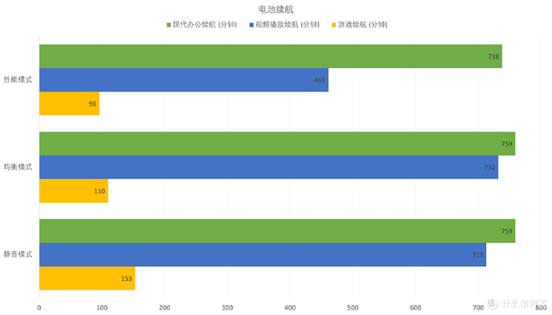 轻便与颜值双向奔赴,COLORFIRE MEOW 喵 Book14 Pro 轻薄本评测