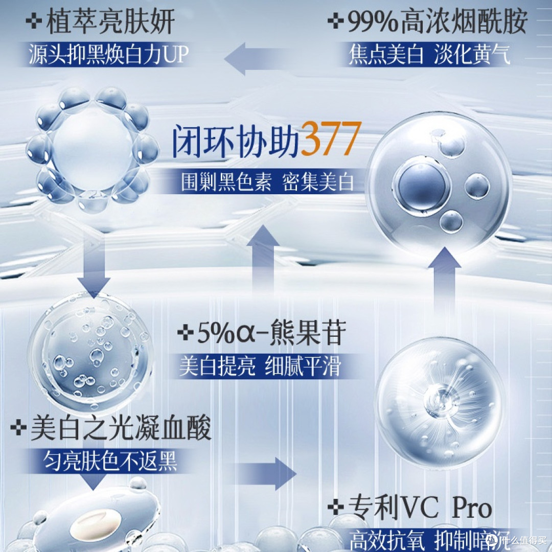 377美白身体乳去黄提亮肤色补水保湿全身滋润清爽去鸡皮韩方五谷