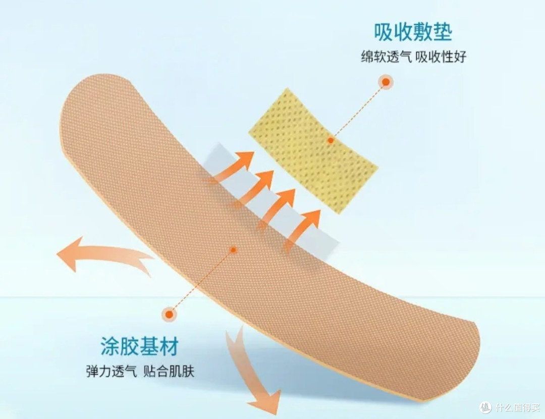 葵花创可贴，真的那么好用？