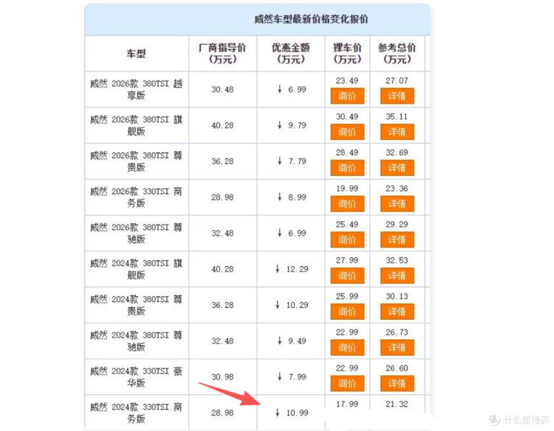 上汽大众威然直降12.29万！网友：老车主天塌了