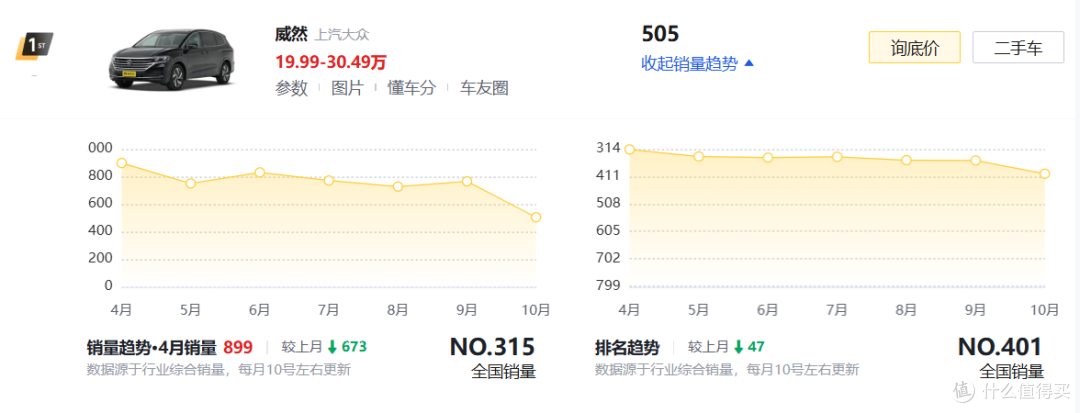 上汽大众威然直降12.29万！网友：老车主天塌了