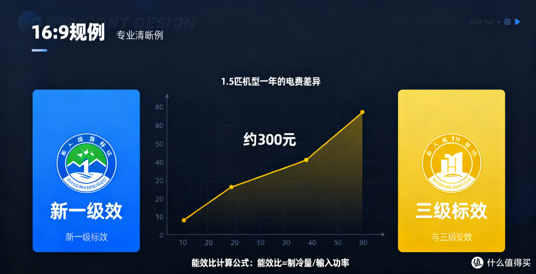 空调怎么选