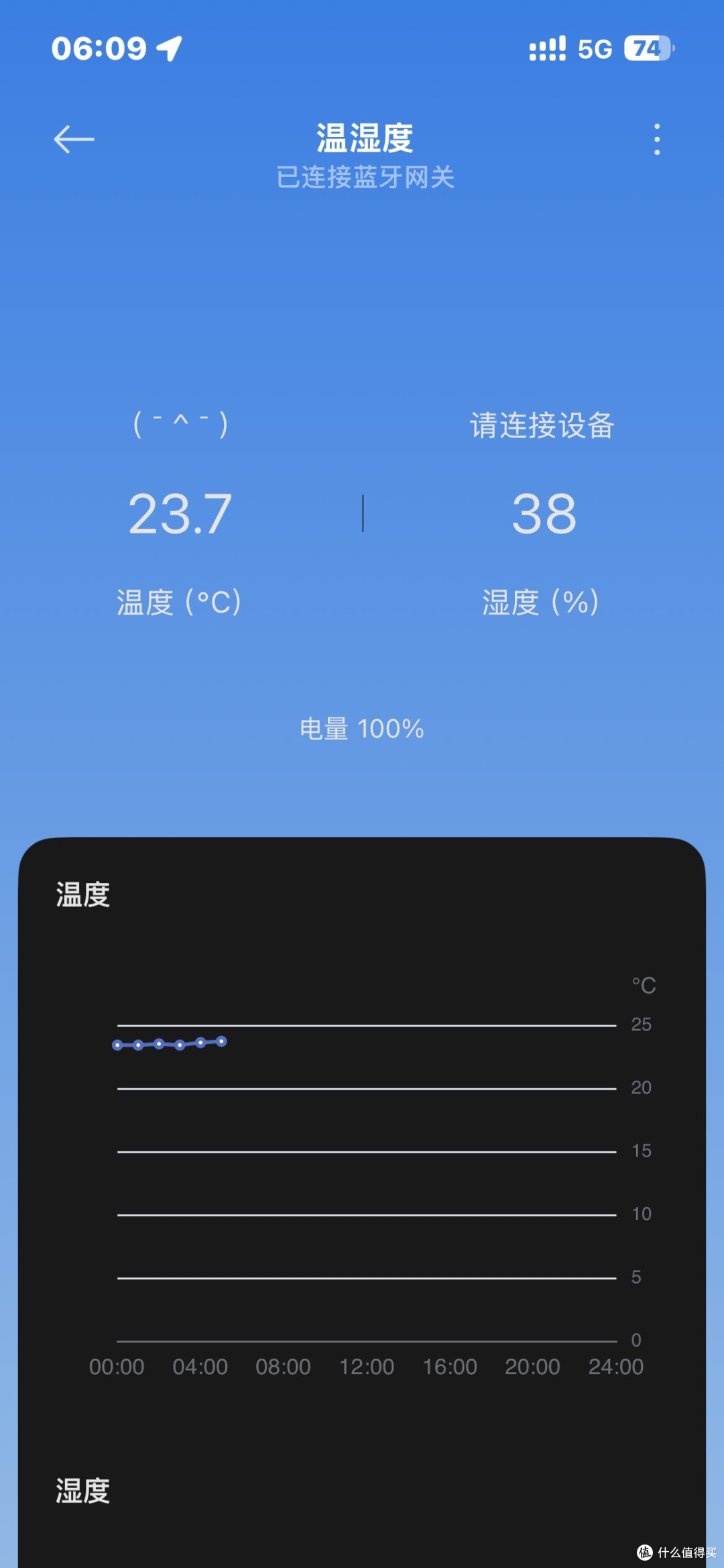 接入米家的目博士 温湿度计