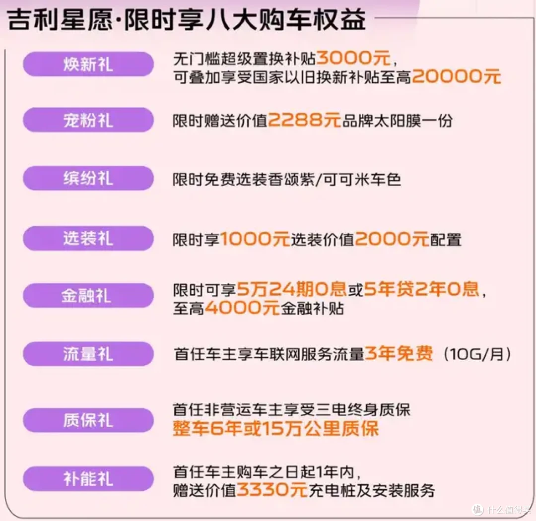 纯电小车都是谁在买?大家看重的是什么?