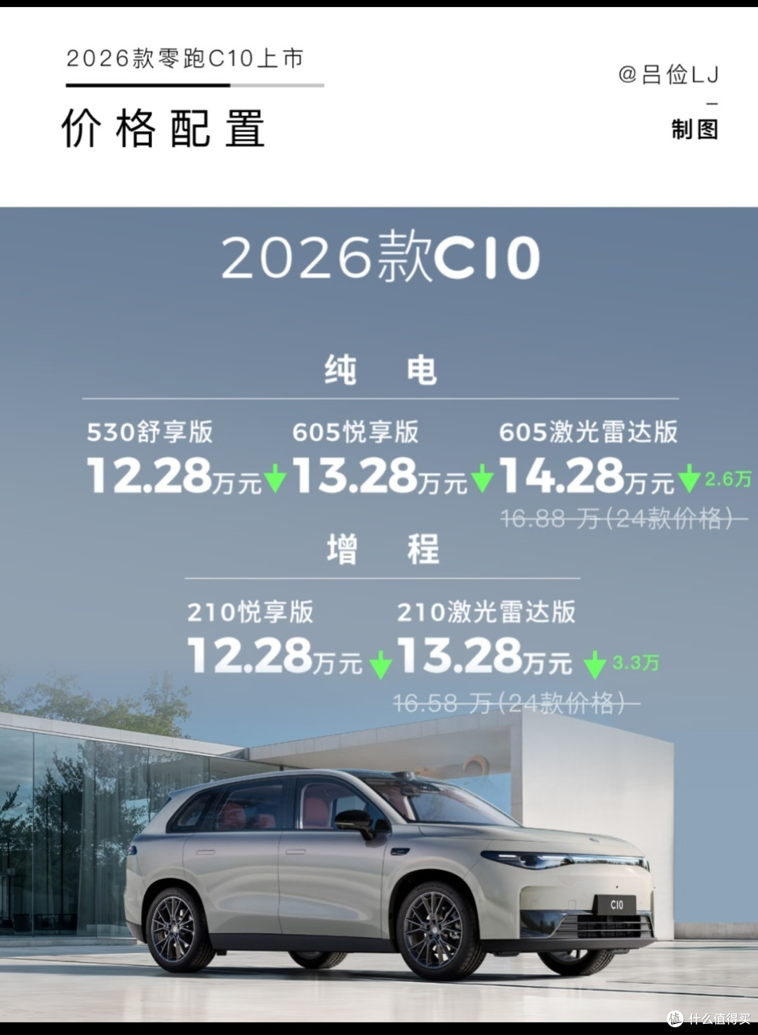 26款零跑C10|14万级SUV卷王!加量降价,配置直接拉满?