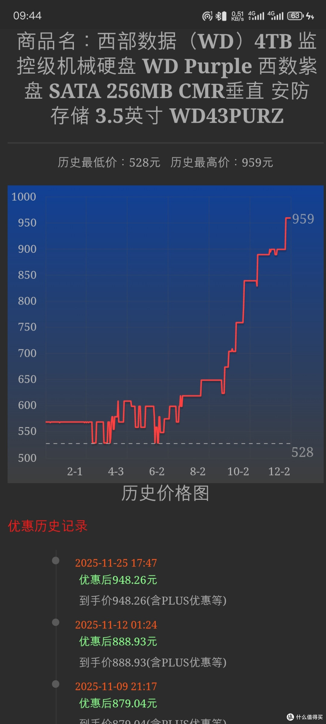 天塌了!继内存、硬盘涨价后内存卡和U盘也成倍涨价了