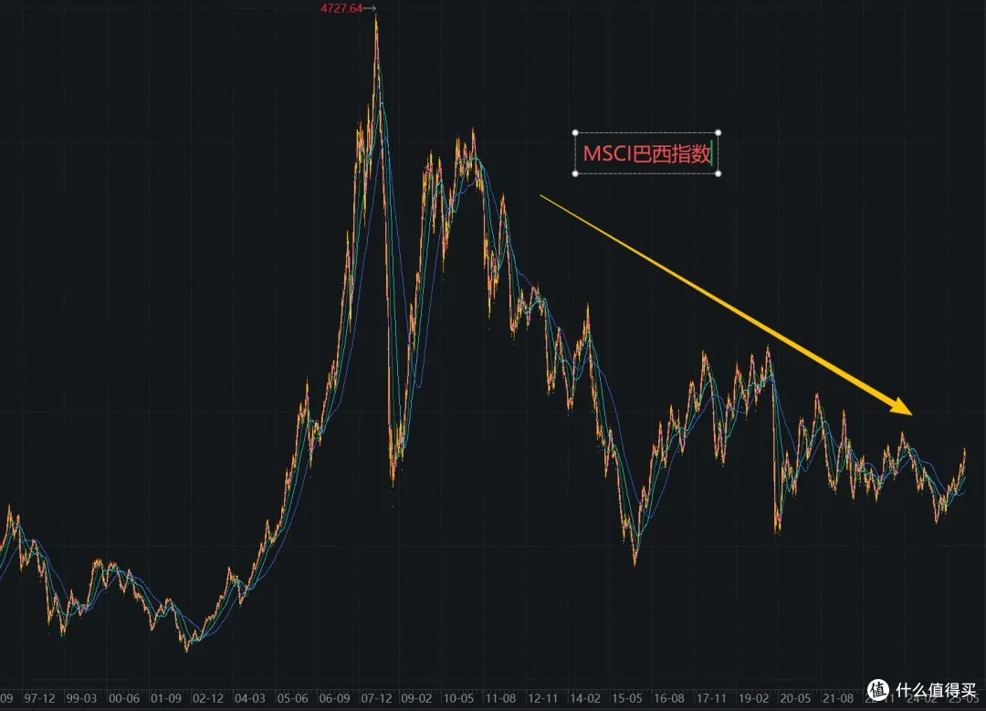 十年三倍，深扒巴西ETF真实面目！_基金证券_什么值得买