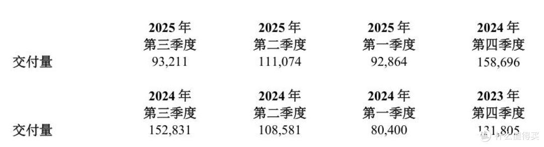 理想汽车业绩“变脸”:销量、收入双降,MEGA背锅,李想战略反思