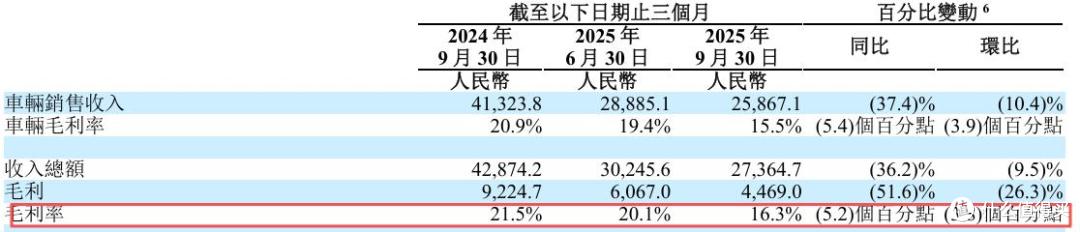 理想汽车业绩“变脸”:销量、收入双降,MEGA背锅,李想战略反思