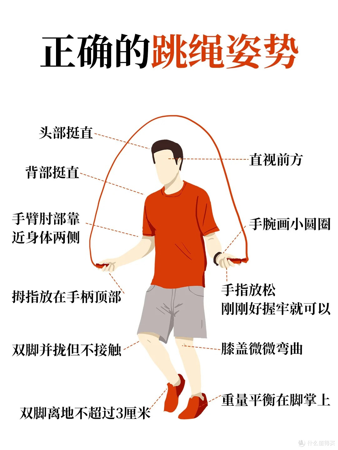 跳绳伤膝盖?健身教练揭秘:缺了这块垫子,难怪会受伤!