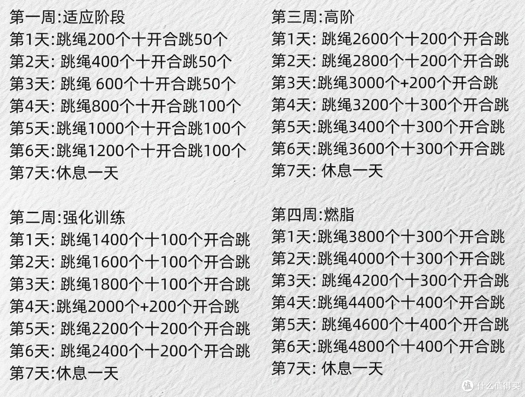 跳绳伤膝盖?健身教练揭秘:缺了这块垫子,难怪会受伤!