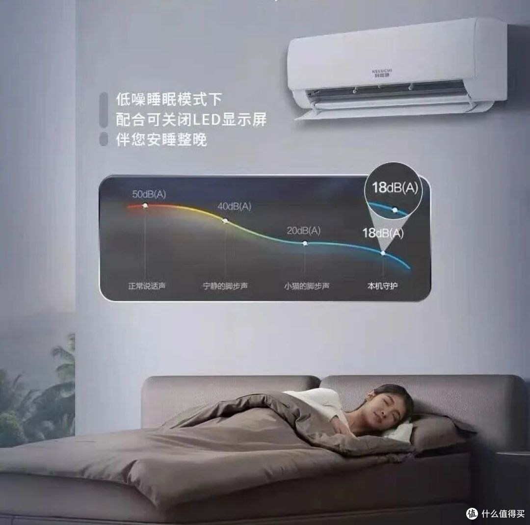 4点治好你的空调选择困难症!寒冬也能温暖如春