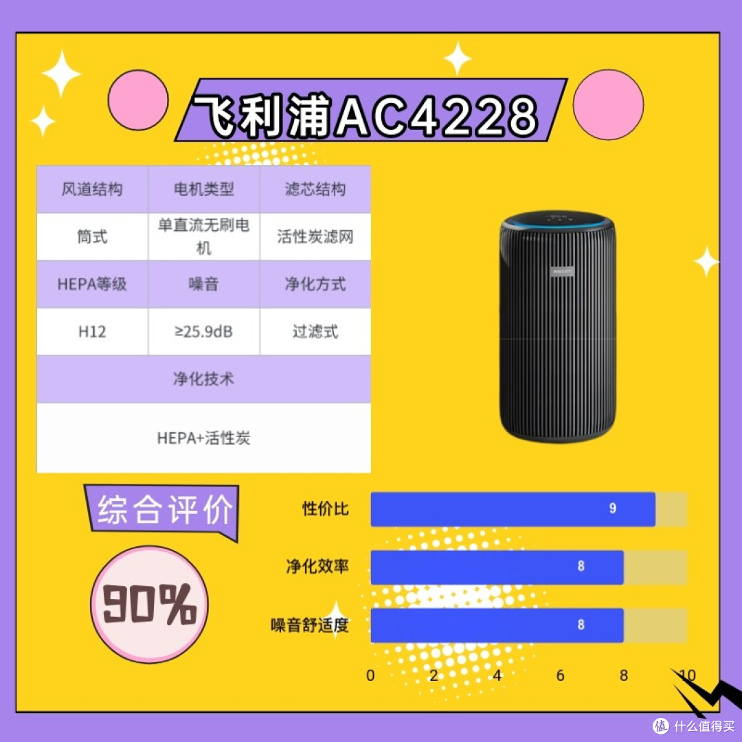 空气净化器除烟味哪款好?二手烟空气净化器十大品牌重磅发布