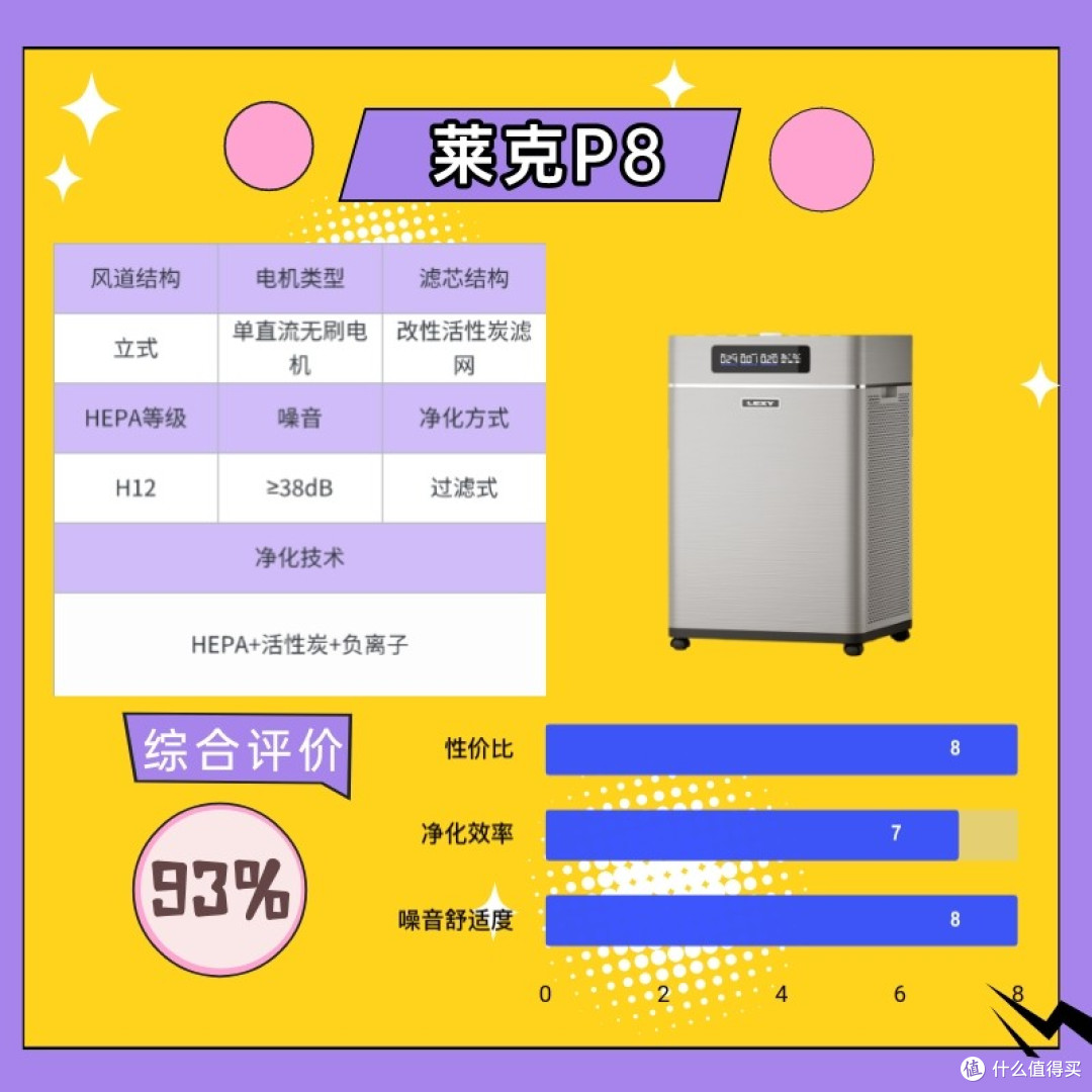 空气净化器除烟味哪款好?二手烟空气净化器十大品牌重磅发布