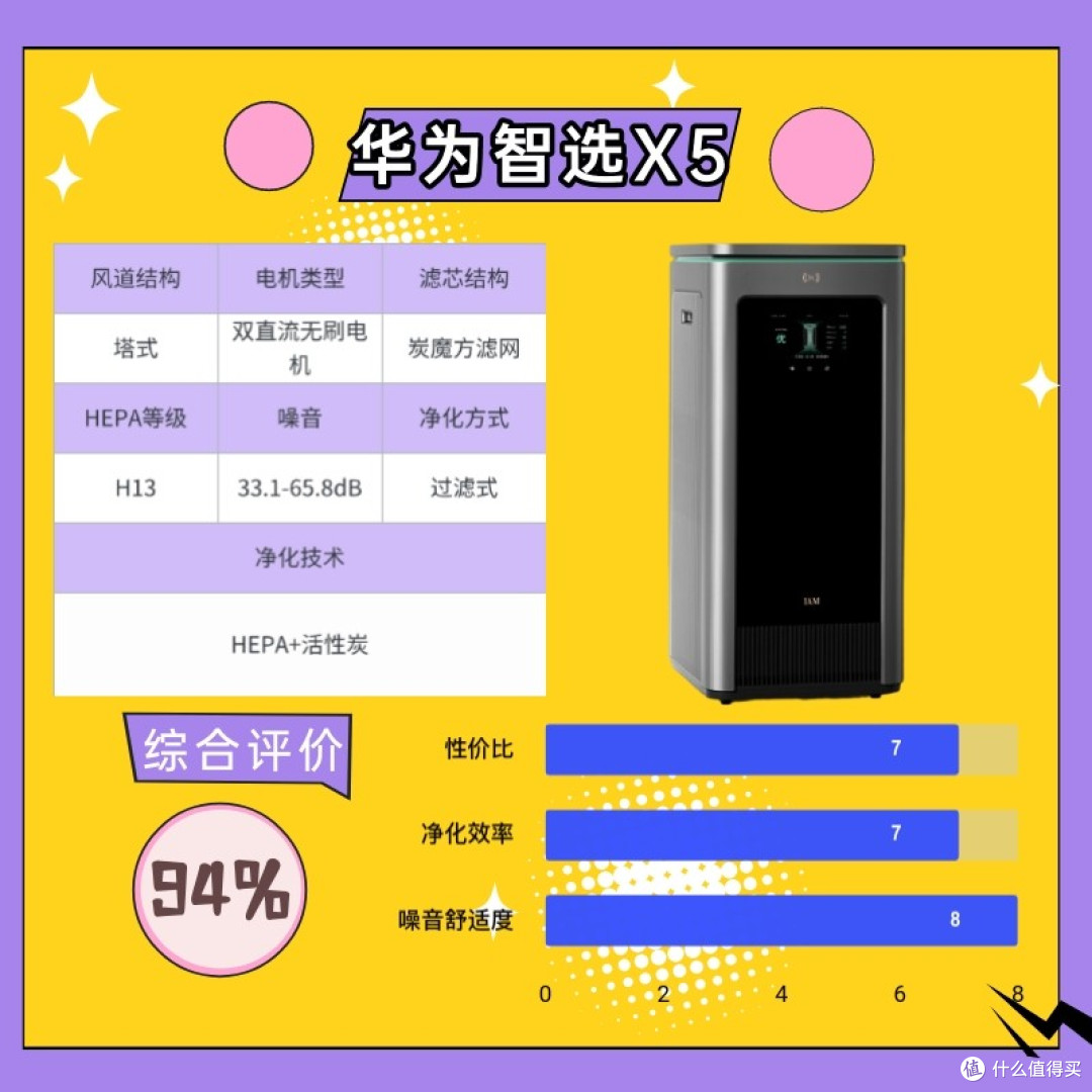空气净化器除烟味哪款好?二手烟空气净化器十大品牌重磅发布