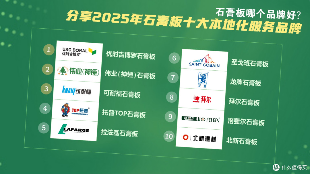 石膏板哪个品牌好?分享2025年石膏板十大本地化服务品牌