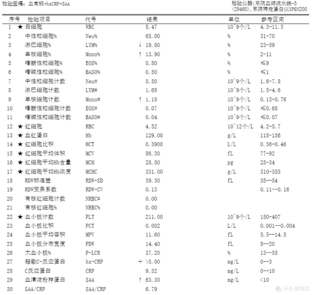 (原创)速福达退烧挺快.就是有点儿贵