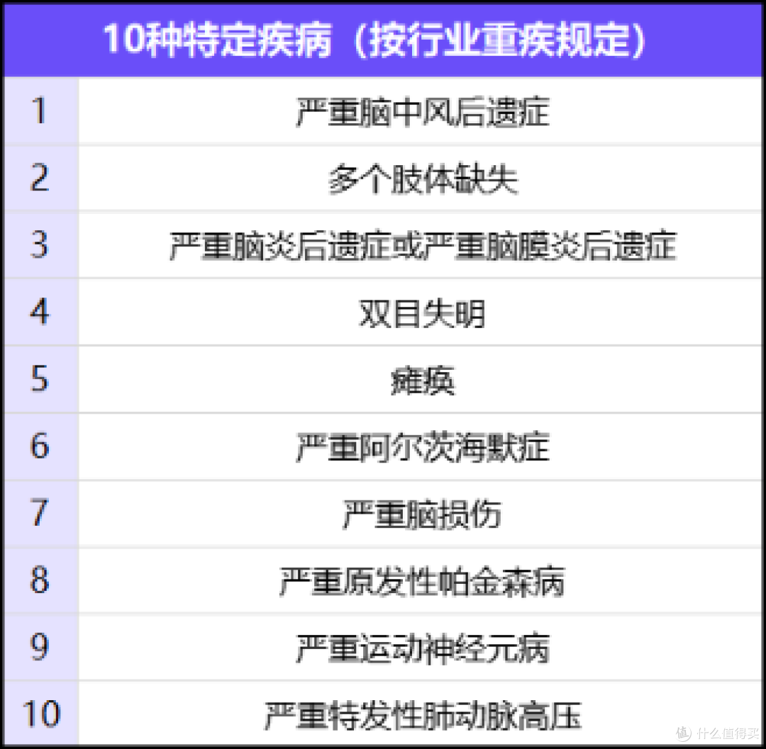 人到中年怕失能?这款税优护理险,保障+增值+免税全搞定!