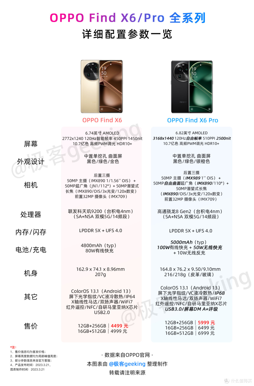 刚刚,这些手机确认即将升级ColorOS 16正式版!
