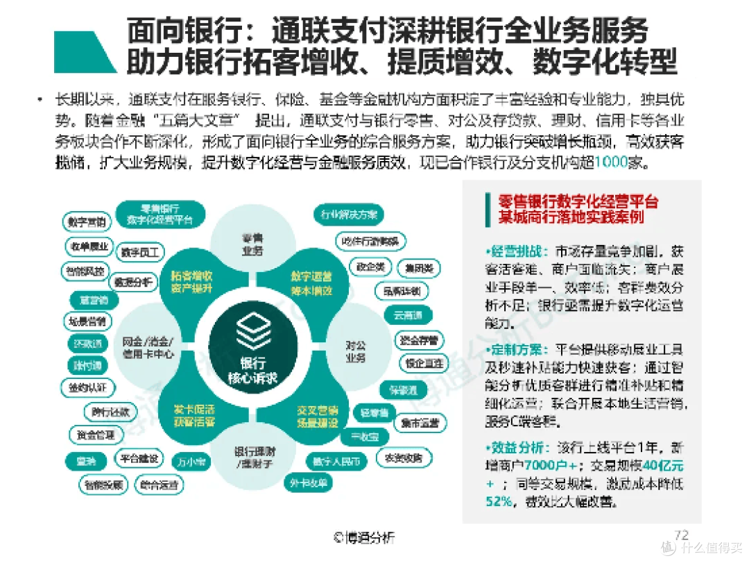 通联支付深耕银行数字化经营平台，助推零售银行智慧升级