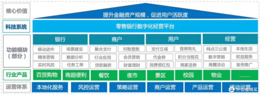通联支付深耕银行数字化经营平台，助推零售银行智慧升级