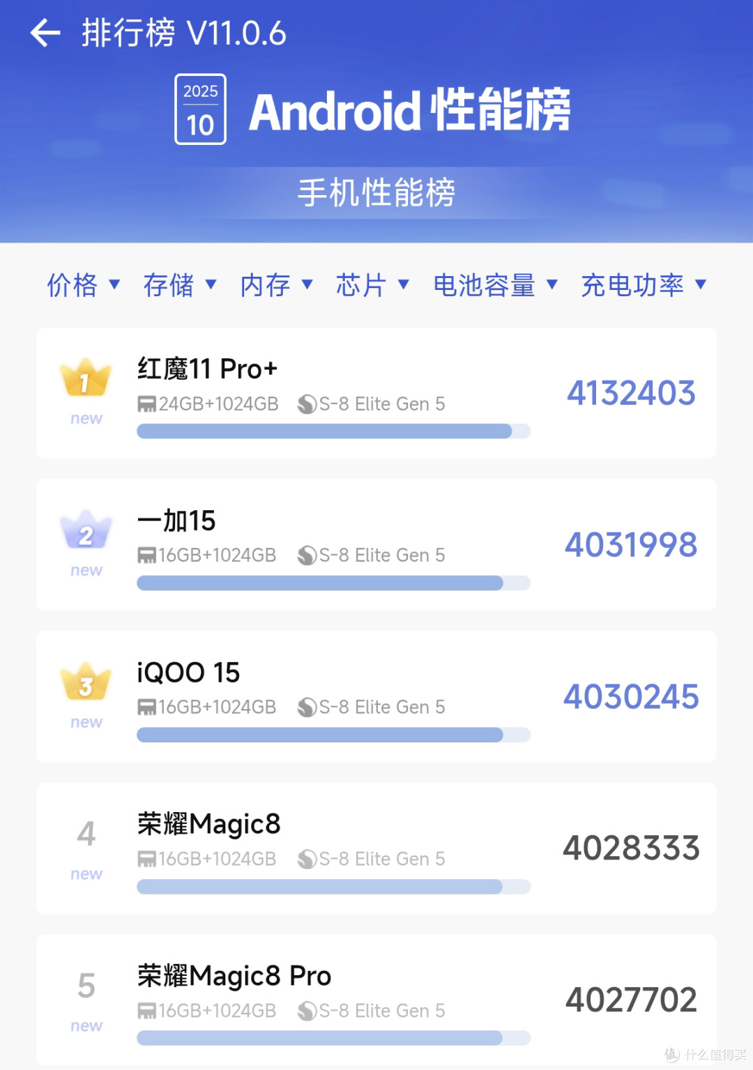 第五代骁龙8至尊版加持:越级体验的中端王者REDMI K90 Pro Max