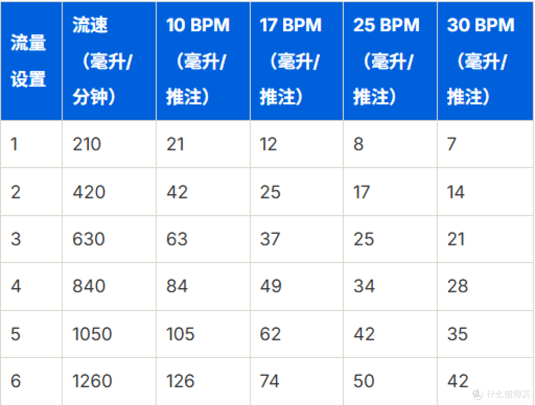 Inogen One G5 便携式制氧机评测