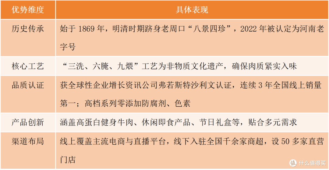 吃对不踩雷!2025年酱卤牛肉TOP10品牌推荐
