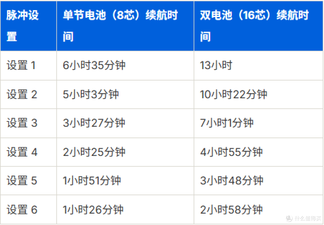 Inogen One G5 便携式制氧机评测