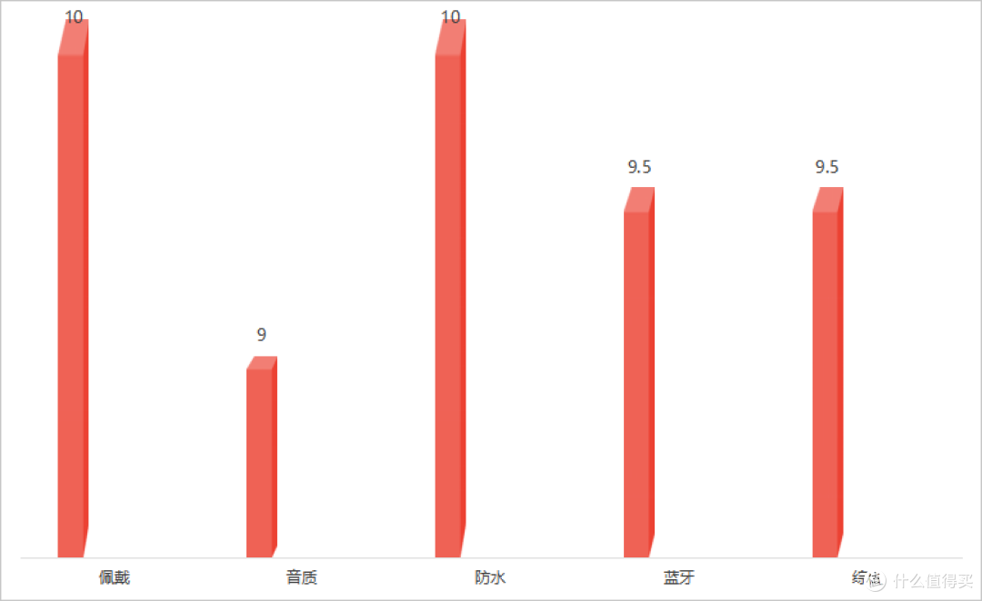墨觉耳机属于什么档位?实测PK热门墨觉三款骨传导耳机该如何选择