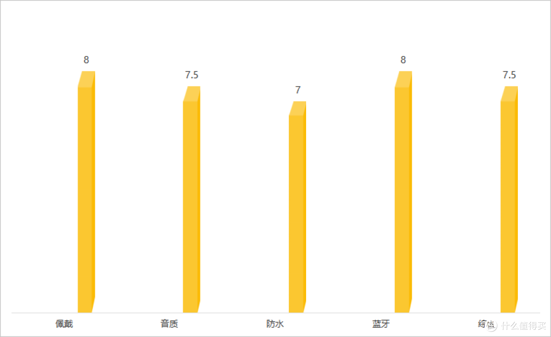 墨觉耳机属于什么档位?实测PK热门墨觉三款骨传导耳机该如何选择