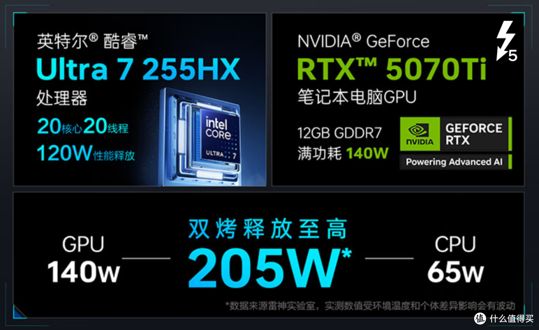 万元级的Intel®Thunderbolt™ 5接口游戏本,到底有多香?