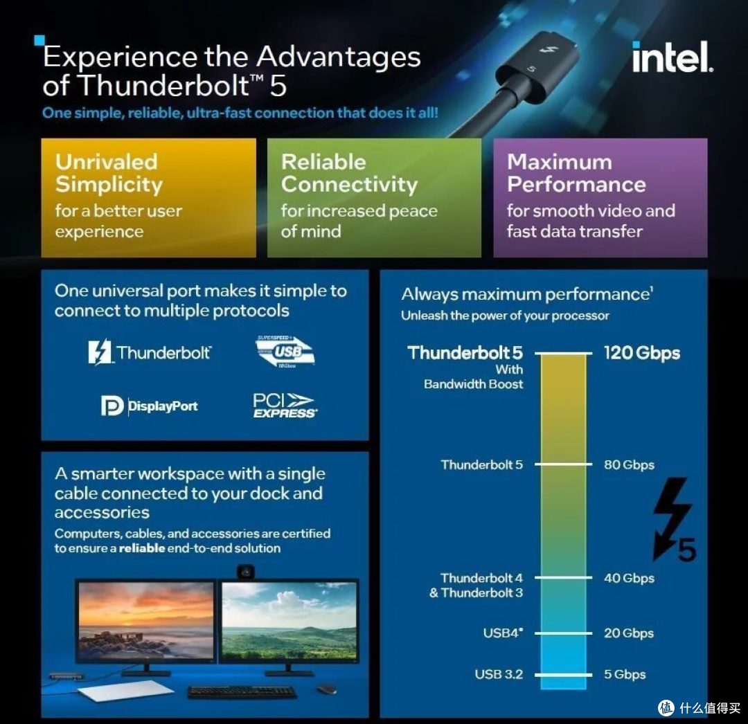 万元级的Intel®Thunderbolt™ 5接口游戏本,到底有多香?