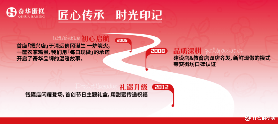 佛冈奇华发布品牌IP“奇奇”,可爱形象传递匠心