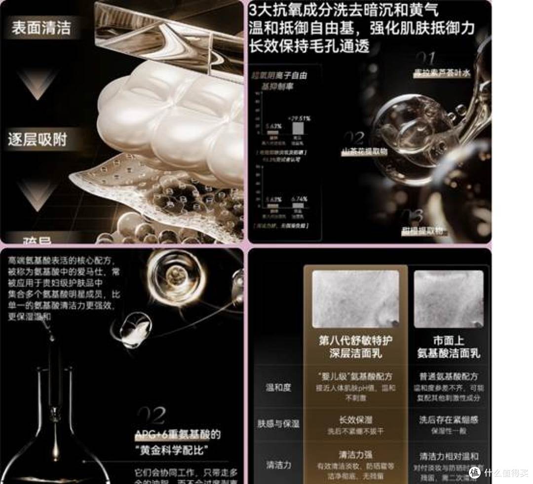 测评赫徕洗面奶:拒绝表皮清洁,深入肌底净化毒素,抗衰老养肤!