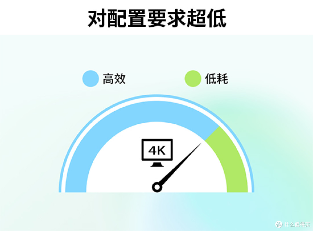 支持H265编码的视频剪辑软件有哪些?10款4K超清剪辑软件分享